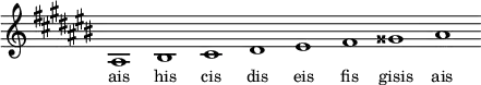 \relative ais{
\key ais \minor
\override Staff.TimeSignature #'stencil = ##f
\cadenzaOn ais1 his cis dis eis fis gisis ais \cadenzaOff
}
\addlyrics { \small {
ais his cis dis eis fis gisis ais
} }