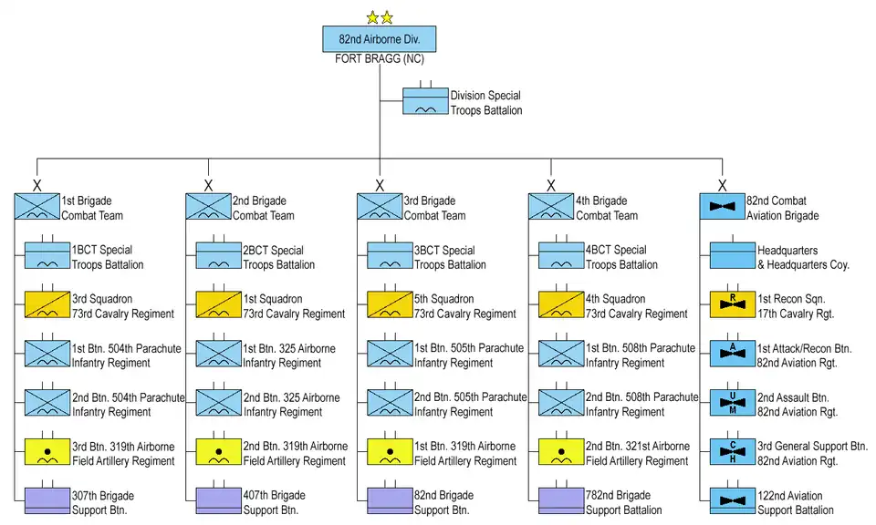 Schemat organizacyjny