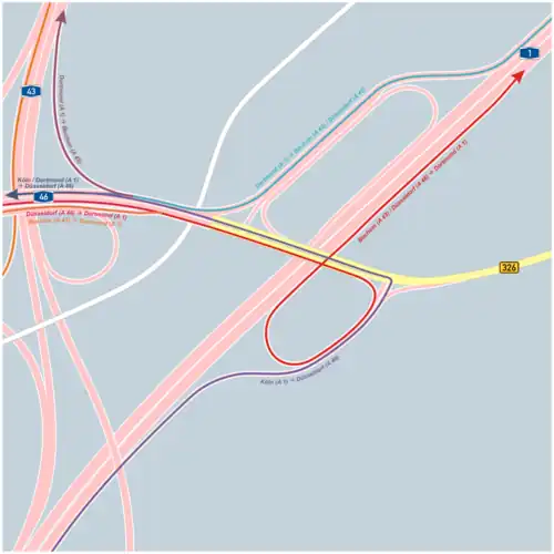 Relacje na węźle Wuppertal-Nord