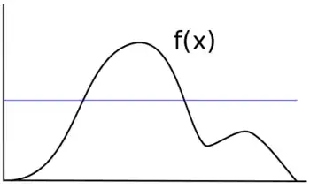 Przykładowy rozkład z poziomicą