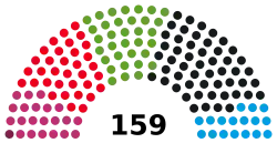 Struktura Izba Deputowanych w Berlinie