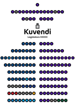 Struktura Zgromadzenie Albanii