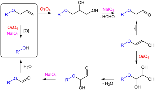 Oksydatywne usuwanie grupy allylowej