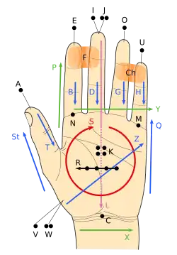 Mapa rozmieszczenia liter w Alfabecie Lorma w czeskiej wersji językowej