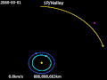 Peryhelium w 2061.