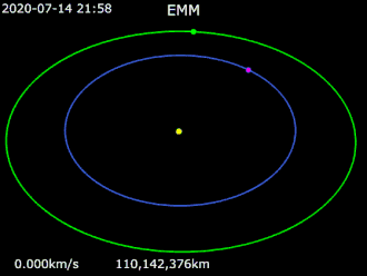 Animacja trajektorii sondy wokół Słońca