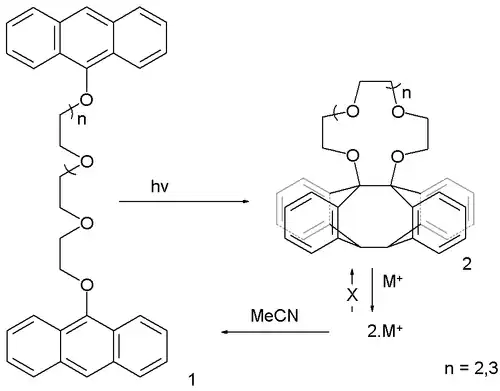 Eter koronowy z antracenem, Desvergne, 1978