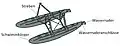 Podwozie z pływakami profilowanymi:schwimmkörper – pływak; wasserrudel – ster;streben – goleń podwozia