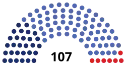 Struktura Zgromadzenie Narodowe