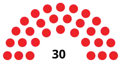 Struktura Izba Zgromadzenia