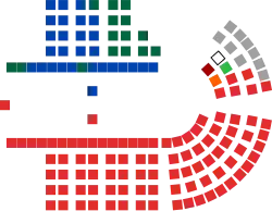 Struktura Izba Reprezentantów
