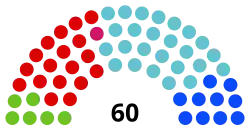 Struktura Rada Federalna