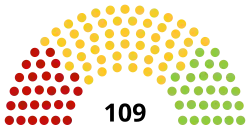 Struktura Zgromadzenie Narodowe
