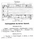 Hamburg, Berliner Bahnhof (1857): podział na strony odjazdów i przyjazdów, tory wyciągnięte przed halę