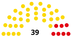 Struktura Izba Zgromadzenia