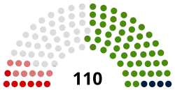 Struktura Izba Reprezentantów Zgromadzenia Narodowego Republiki Białorusi