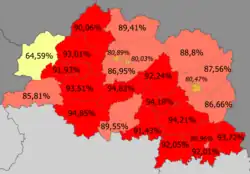 Białorusini&nbsp;&nbsp;&nbsp;&nbsp;&nbsp;>90&nbsp;&nbsp;&nbsp;&nbsp;&nbsp;85—90%&nbsp;&nbsp;&nbsp;&nbsp;&nbsp;80–85%&nbsp;&nbsp;&nbsp;&nbsp;&nbsp;<80% (64.59%)