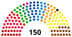 Struktura Izba Reprezentantów