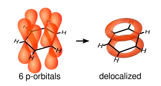 Powstawanie zdelokalizowanego orbitalu molekularnego benzenu