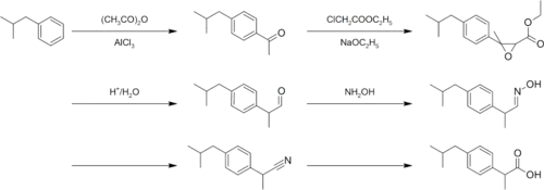Synteza ibuprofenu metodą Boots