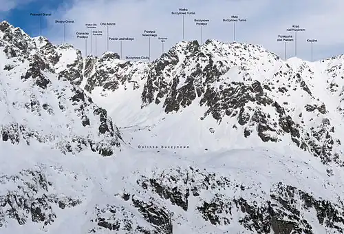 Buczynowe Czuby od południowego wschodu