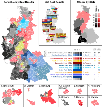Wyniki wyborów według okręgów wyborczych