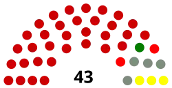 Struktura Senat Burundi