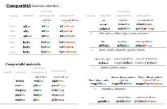 Stopniowanie przymiotników