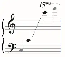 Skala instrumentu
