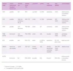Podstawowe charakterystyki reaktorów IV Gen.