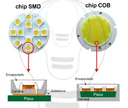 Porównanie diody SMD i COB