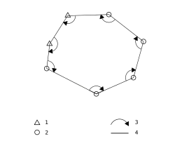 Ciąg poligonowy zamknięty dwustronnie nawiązany