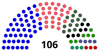 Struktura Sejm Litwy Środkowej