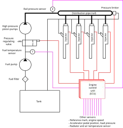 Schemat Common Rail w języku angielskim.