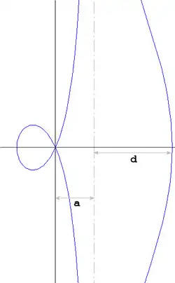 Konchoida Nikomedesa, dla 
  
    
      
        d
        >
        a
      
    
    {\displaystyle d>a}