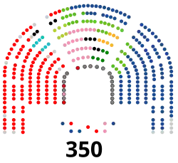 Struktura Kongres Deputowanych