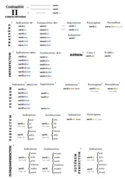Koniugacja II – verbum deponens