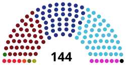 Struktura Rada Narodu