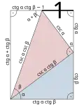 Cotangens sumy kątów