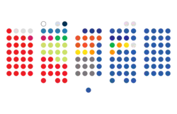 Struktura Zgromadzenie Chorwackie