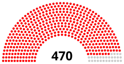 Struktura Zgromadzenie Narodowe Władzy Ludowej