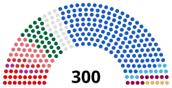 Struktura Parlament Grecji