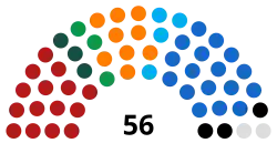 Struktura Izba Reprezentantów