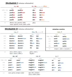 Deklinacja I i II