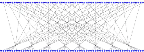 Permutacja początkowa