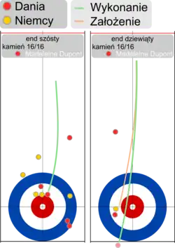 Ostatnie kamienie w meczu Dania-Niemcy
