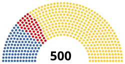 Struktura Zgromadzenie Narodowe Demokratycznej Republiki Konga