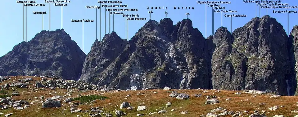 Widok z Doliny Hińczowej