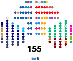Struktura Izba Deputowanych Chile