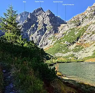 Widok znad Ciężkiego Stawu